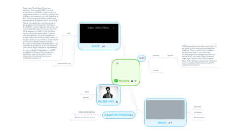 Mind Map: Música