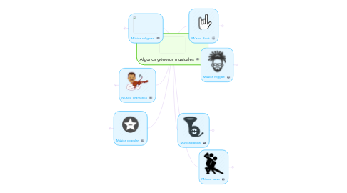 Mind Map: Algunos géneros musicales