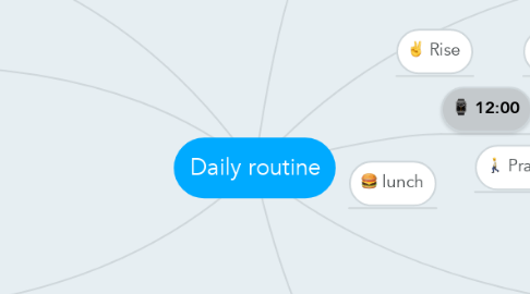 Mind Map: Daily routine