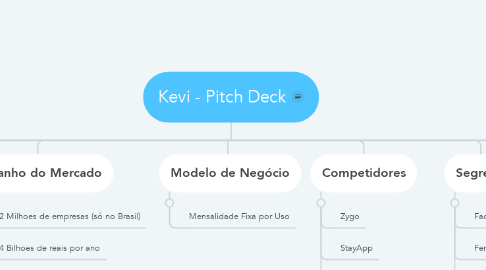 Mind Map: Kevi - Pitch Deck