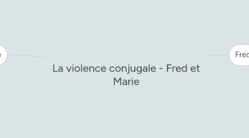 Mind Map: La violence conjugale - Fred et Marie