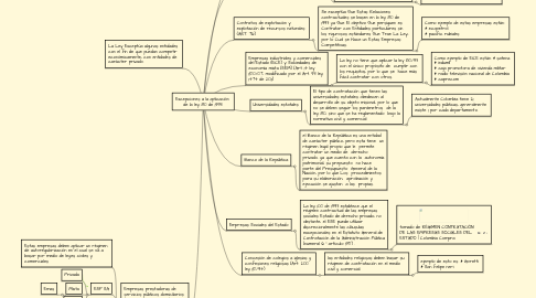 Mind Map: Excepciones a la aplicación de la ley 80 de 1993.