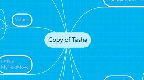 Mind Map: Copy of Tasha