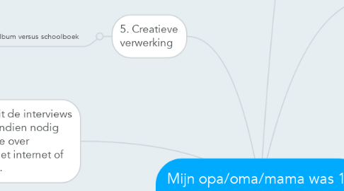 Mind Map: Mijn opa/oma/mama was 18 in...