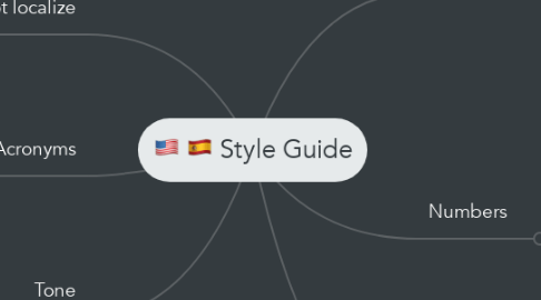 Mind Map: Style Guide