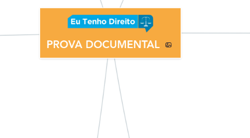 Mind Map: PROVA DOCUMENTAL