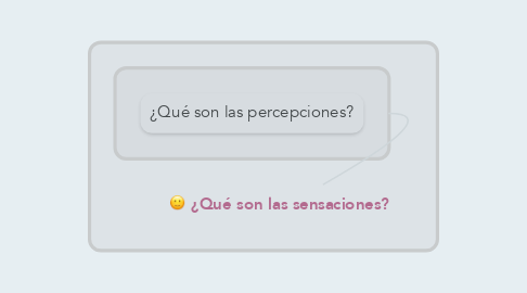 Mind Map: ¿Qué son las sensaciones?