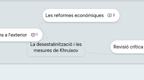 Mind Map: La desestalinització i les mesures de Khruixov