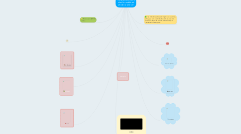 Mind Map: The applications and rules for undefined articles ¨a¨ and ¨an¨