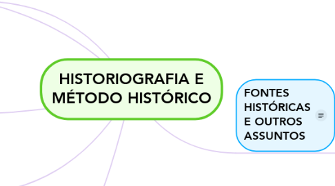 Mind Map: HISTORIOGRAFIA E MÉTODO HISTÓRICO