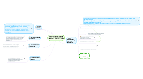 Mind Map: HISTORIOGRAFIA E MÉTODO HISTÓRICO