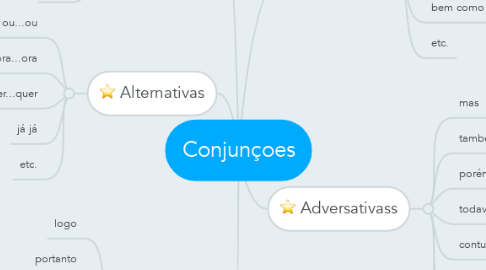 Mind Map: Conjunçoes
