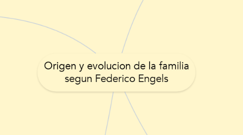 Mind Map: Origen y evolucion de la familia segun Federico Engels