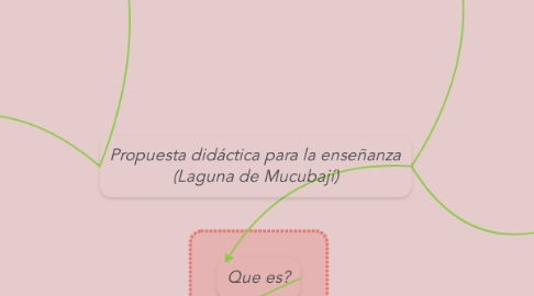 Mind Map: Propuesta didáctica para la enseñanza (Laguna de Mucubají)