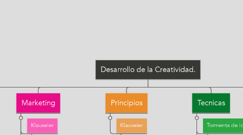 Mind Map: Desarrollo de la Creatividad.