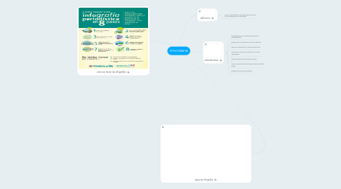 Mind Map: INFOGRAFIA