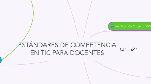 Mind Map: ESTÁNDARES DE COMPETENCIA EN TIC PARA DOCENTES