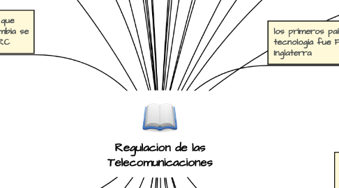 Mind Map: Regulacion de las Telecomunicaciones