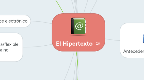 Mind Map: El Hipertexto