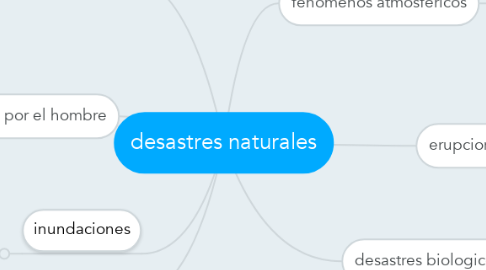 Mind Map: desastres naturales
