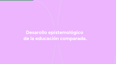 Mind Map: Desarollo epistemológico  de la educación comparada.