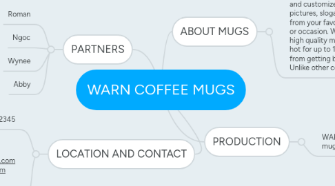 Mind Map: WARN COFFEE MUGS