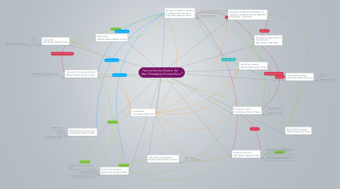 Mind Map: Trauma Informed Care in the  West Philadelphia Promise Zone