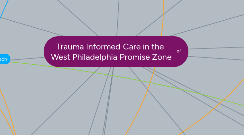 Mind Map: Trauma Informed Care in the West Philadelphia Promise Zone