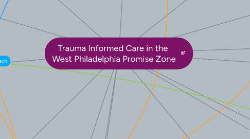 Mind Map: Trauma Informed Care in the  West Philadelphia Promise Zone