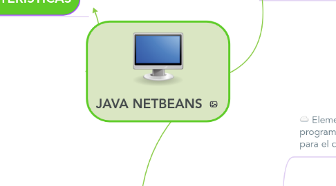 Mind Map: JAVA NETBEANS