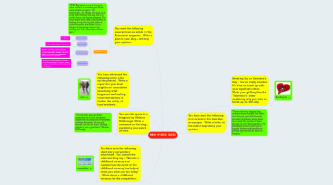 Mind Map: NEW HYBRID TASKS