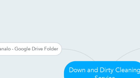 Mind Map: Down and Dirty Cleaning Service