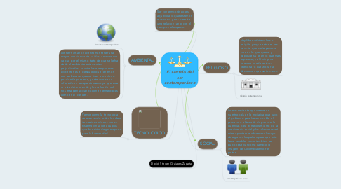 Mind Map: El sentido del ser contemporáneo