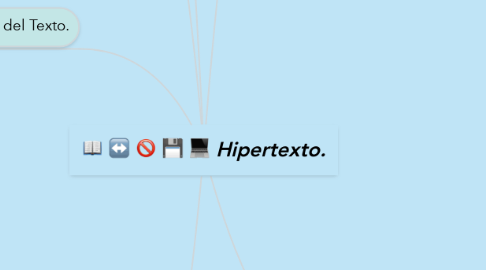 Mind Map: Hipertexto.