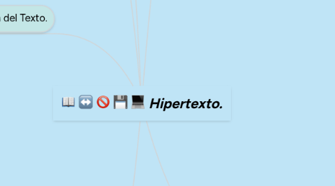 Mind Map: Hipertexto.