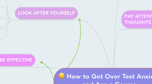 Mind Map: How to Get Over Test Anxiety and Ace a Course