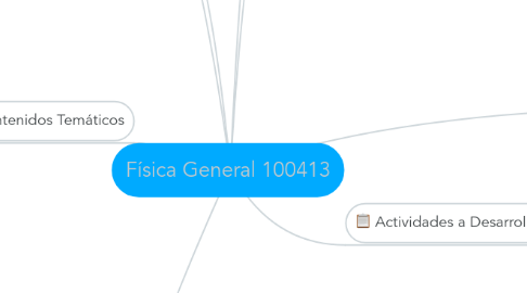 Mind Map: Física General 100413