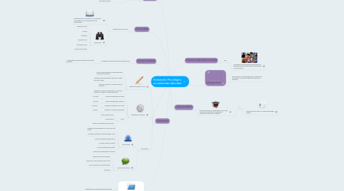 Mind Map: Evaluación Psicológica en ambientes laborales