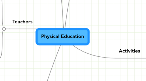 Mind Map: Physical Education