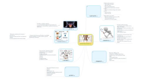 Mind Map: HIPERTIROIDISMO