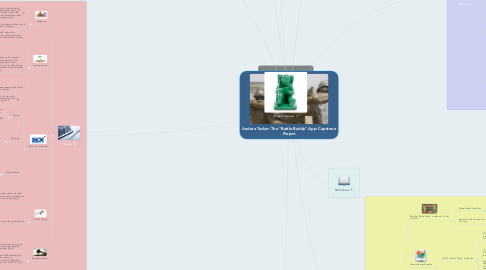 Mind Map: Andrea Tucker: The "Battle Buddy" App: Capstone Project