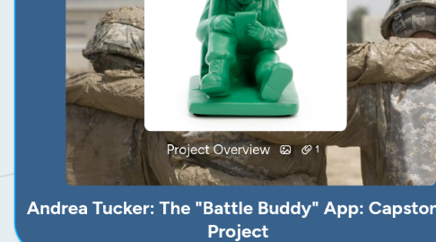 Mind Map: Andrea Tucker: The "Battle Buddy" App: Capstone Project