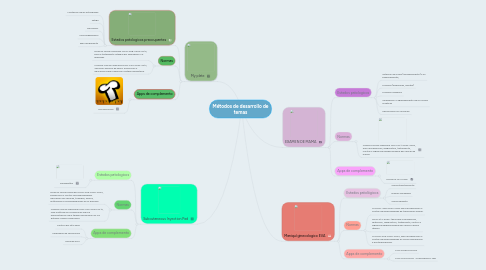 Mind Map: Métodos de desarrollo de temas