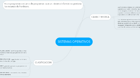 Mind Map: SISTEMAS OPERATIVOS