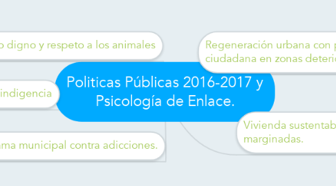Mind Map: Politicas Públicas 2016-2017 y Psicología de Enlace.