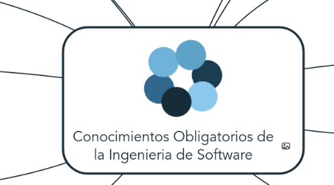 Mind Map: Conocimientos Obligatorios de la Ingenieria de Software