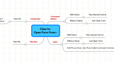 Mind Map: Class to: Open Form From:-