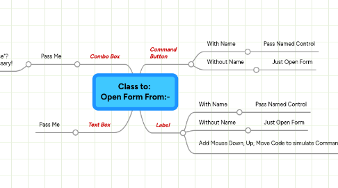 Mind Map: Class to:  Open Form From:-