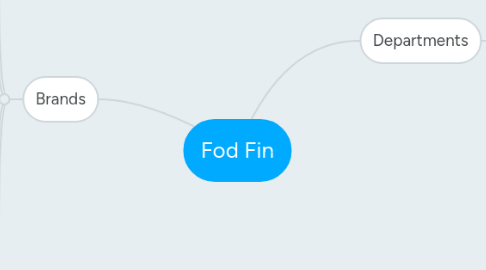 Mind Map: Fod Fin