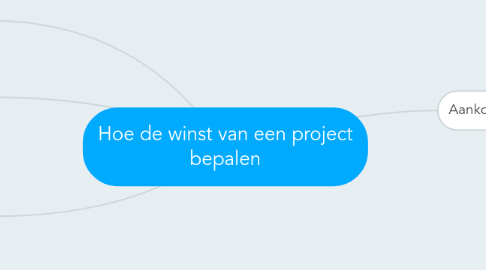 Mind Map: Hoe de winst van een project bepalen